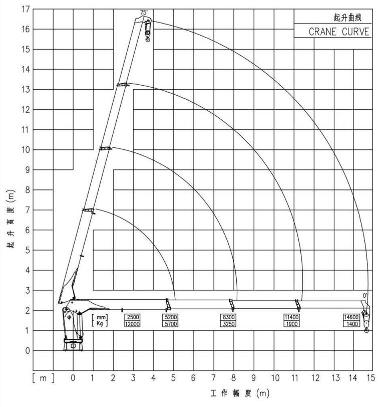 SQ12SU3T