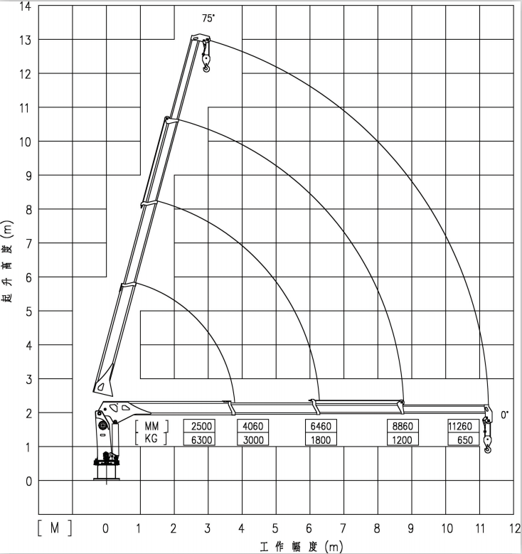 6.3ton ship crane