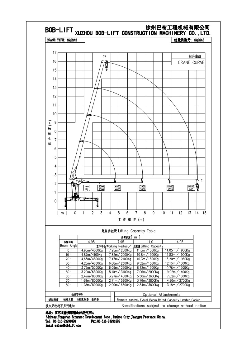 SQ8SA3 loading curve_1