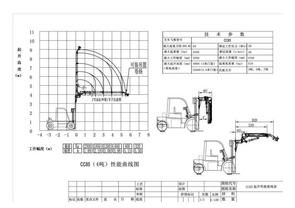 CC85叉车吊起重性能参数表1_1