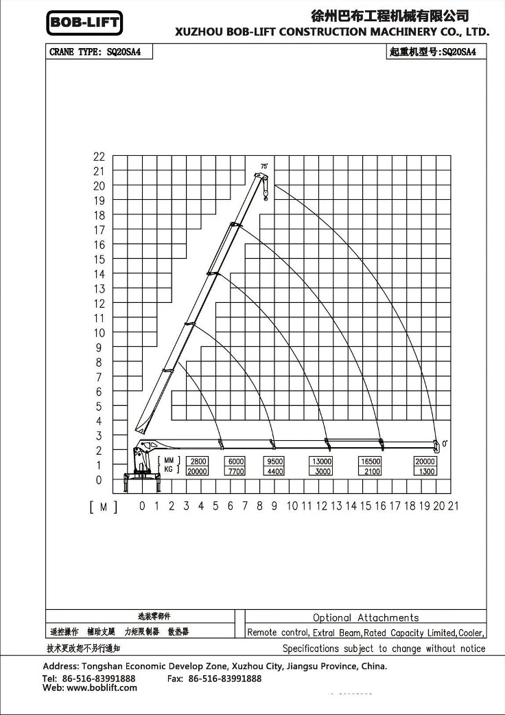 SQ20SA4 Loading Curve_1