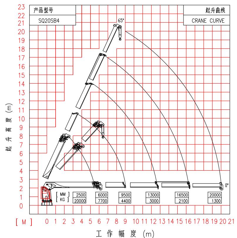 SQ20SA4T